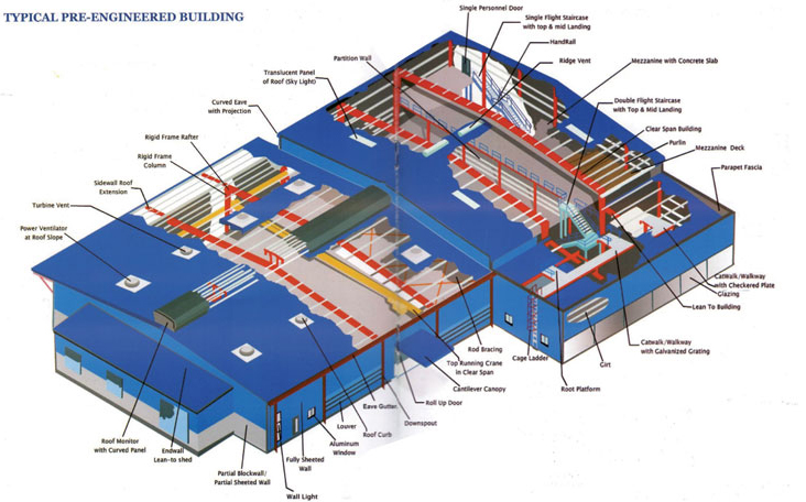 Pre-engineered-Buildings